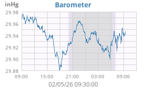 barometer