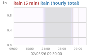 rain