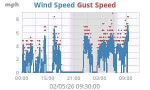 wind