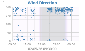 Hi Wind