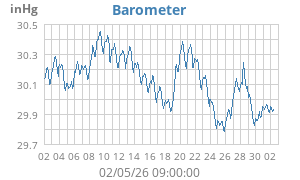 barometer