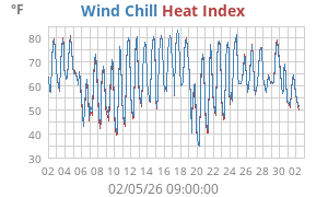 heatchill