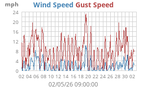 wind