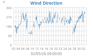 Hi Wind