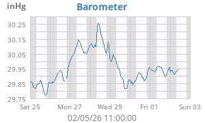 barometer