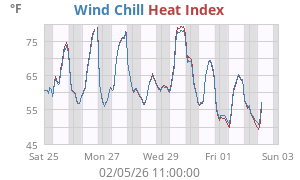 heatchill
