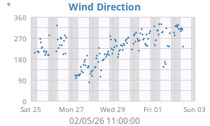 Hi Wind