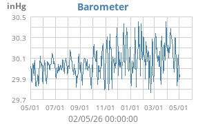 barometer