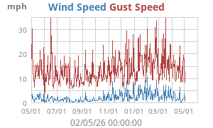 wind