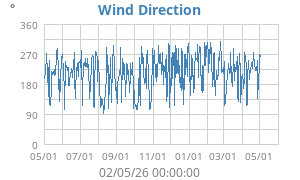 Hi Wind
